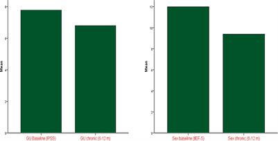 Salvage external beam radiotherapy after HIFU failure in localized prostate cancer: A single institution experience